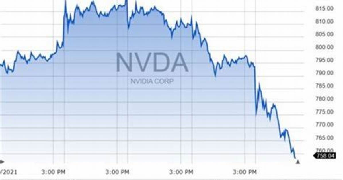 Did Nvda Stock Split?