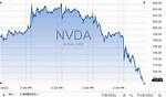 Did Nvda Stock Split?