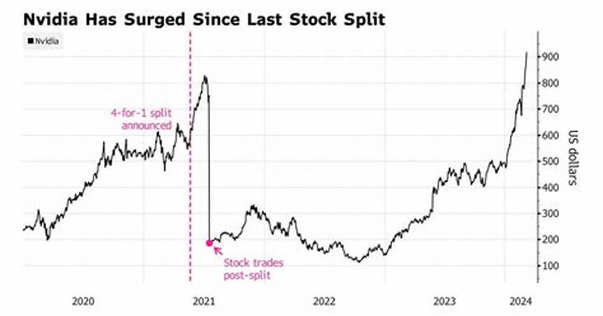 Did Nvidia Stock Split?
