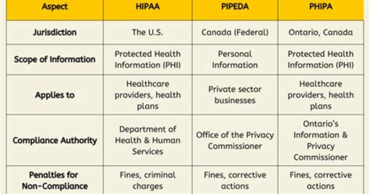 Did Phipa Replace Pipeda?