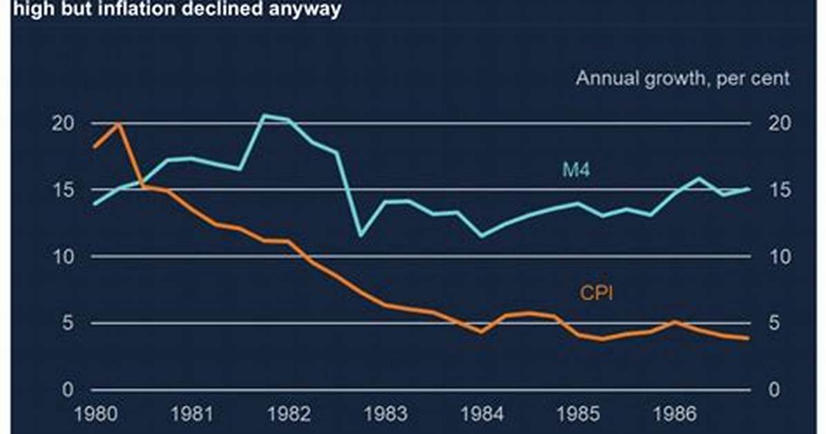 Did Quantitative Easing Cause Inflation?