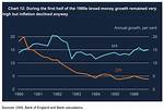 Did Quantitative Easing Cause Inflation?