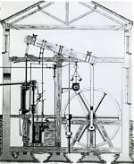 Did Steam Engine Help?