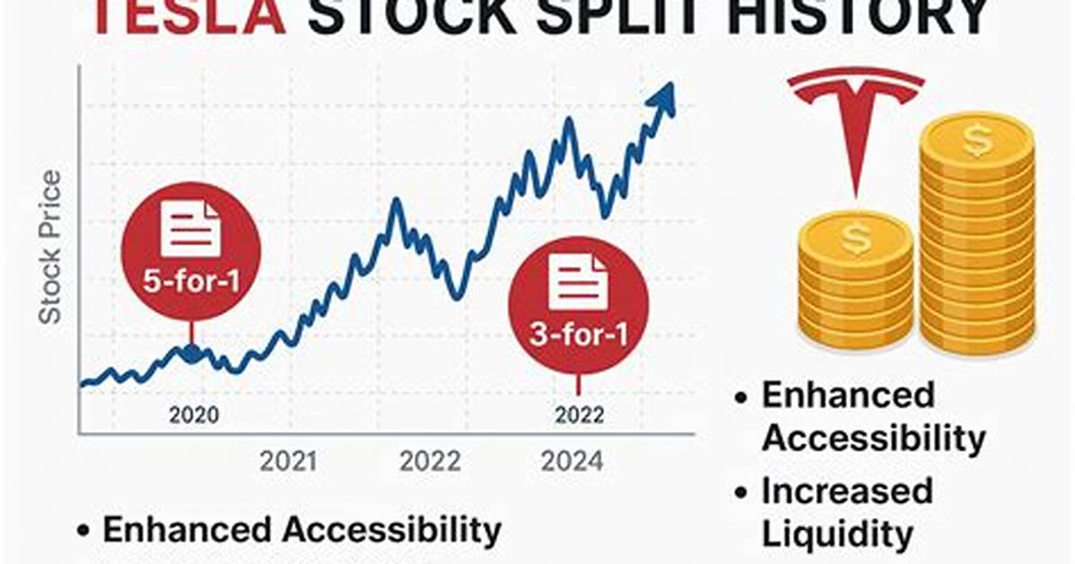 Did Tesla Stock Split?