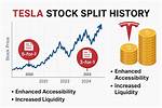 Did Tesla Stock Split?