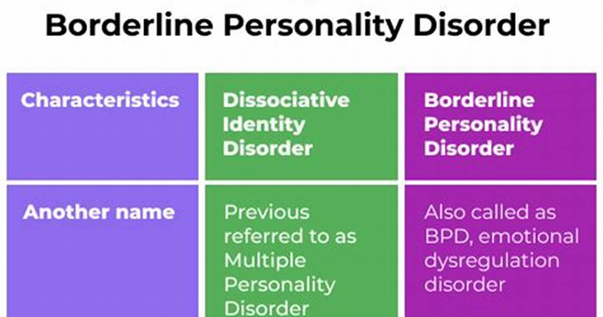 Did vs Split Personality?