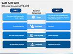 Did Wto Replace Gatt