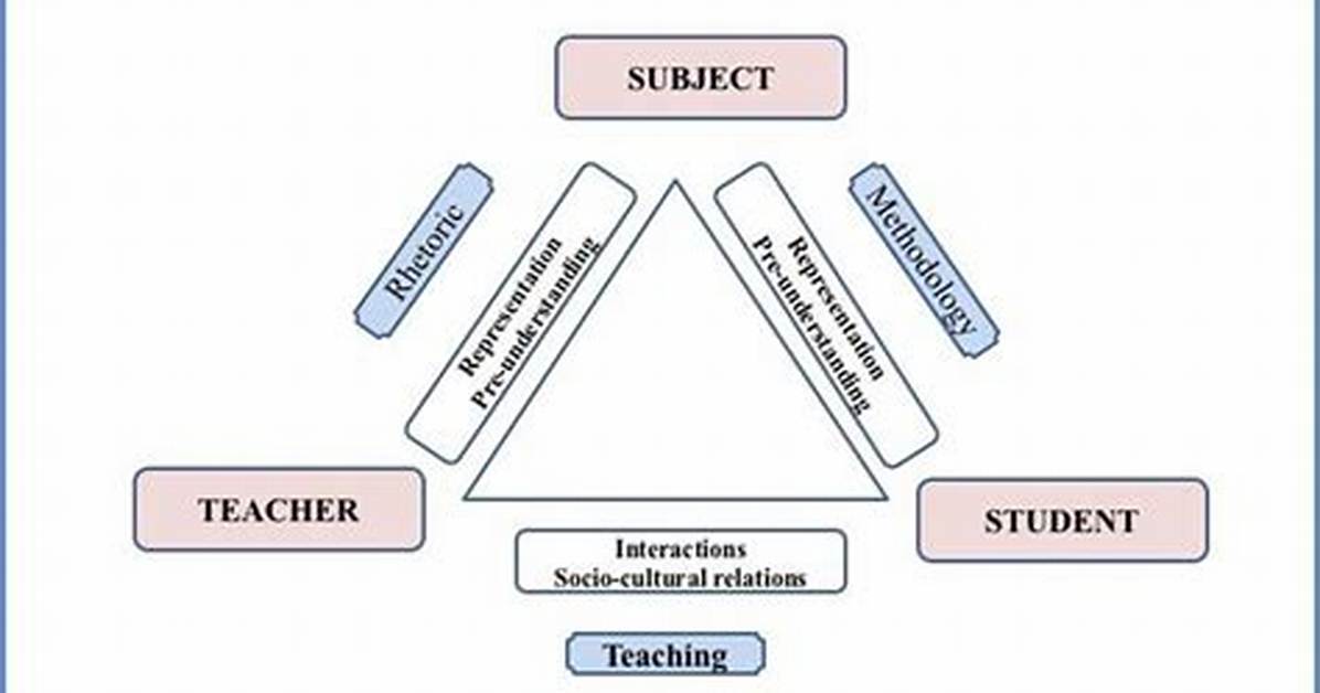 Didactic Teaching