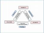 Didactic Teaching