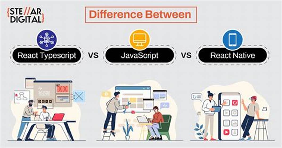 Difference B/W React Typescript, React Javascript and React Native?