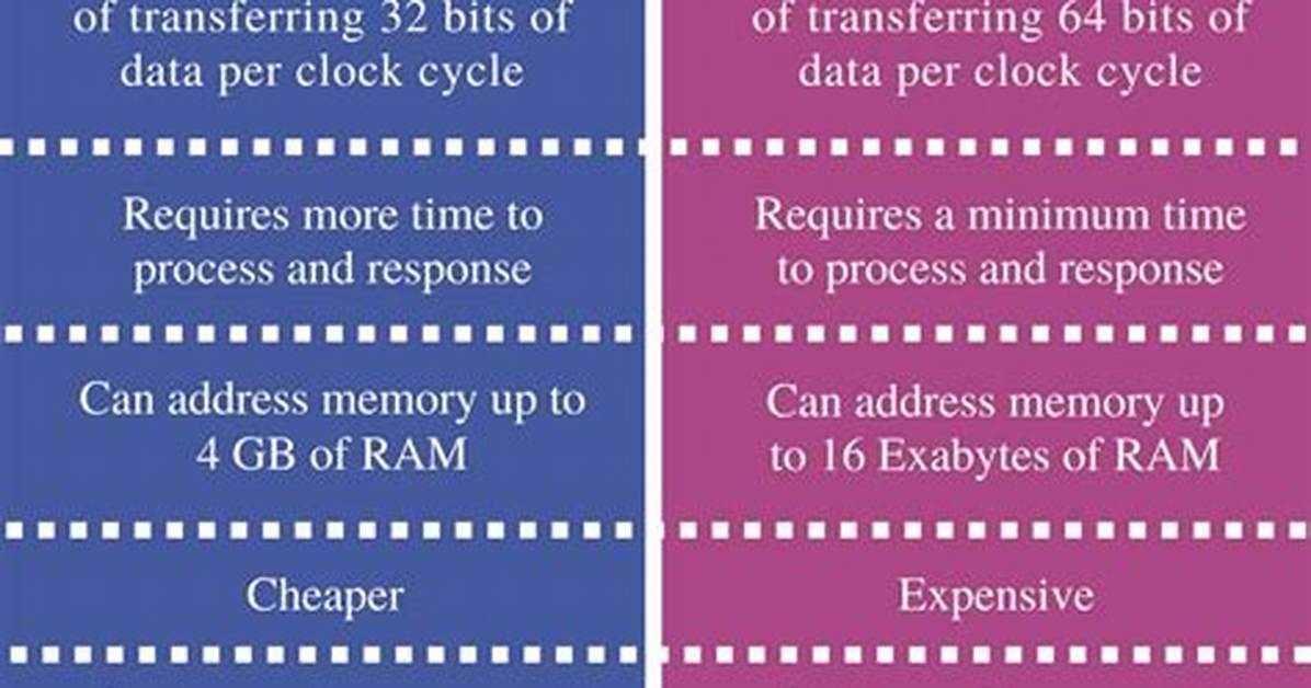 Difference Between 32 and 64 Bit Eclipse