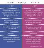 Difference Between 32 and 64 Bit Eclipse
