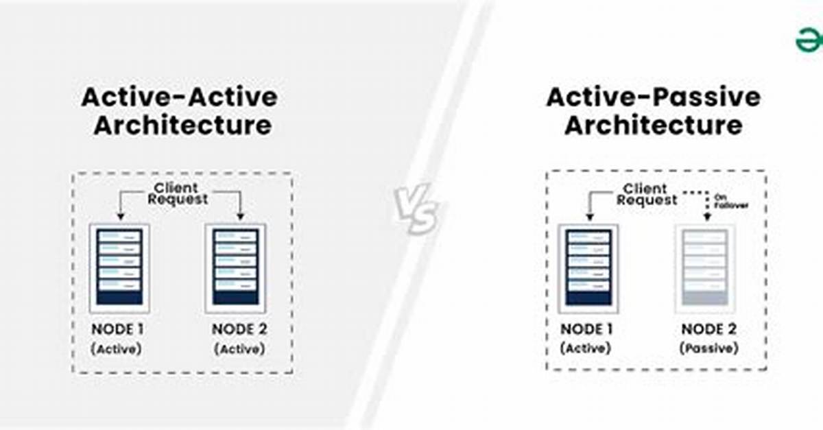 Difference Between "A: Active" and ". Active A. Class"