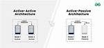 Difference Between "A: Active" and ". Active A. Class"