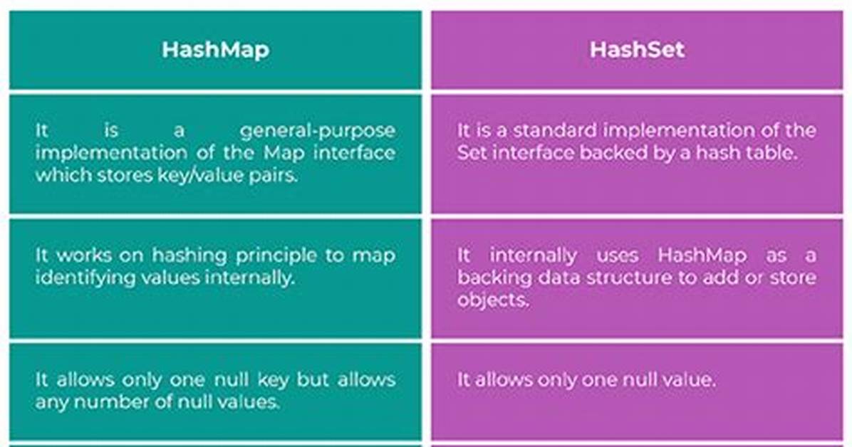 Difference Between a Hashmap and a Dictionary Adt