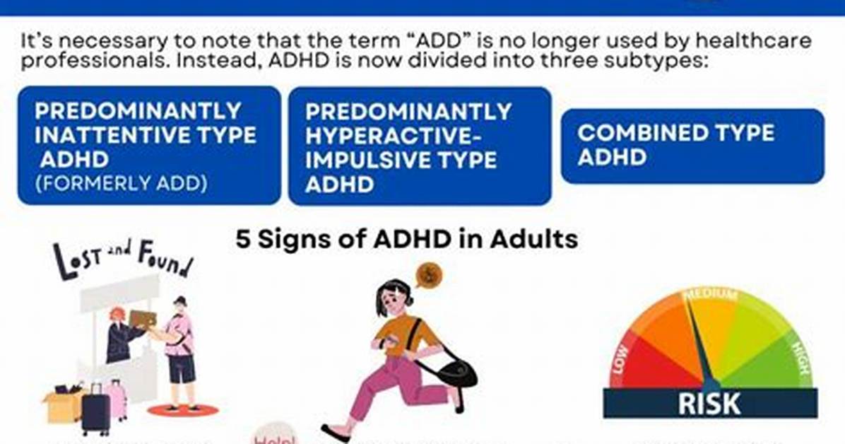 Difference Between Add and Adhd