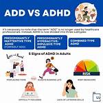 Difference Between Add and Adhd