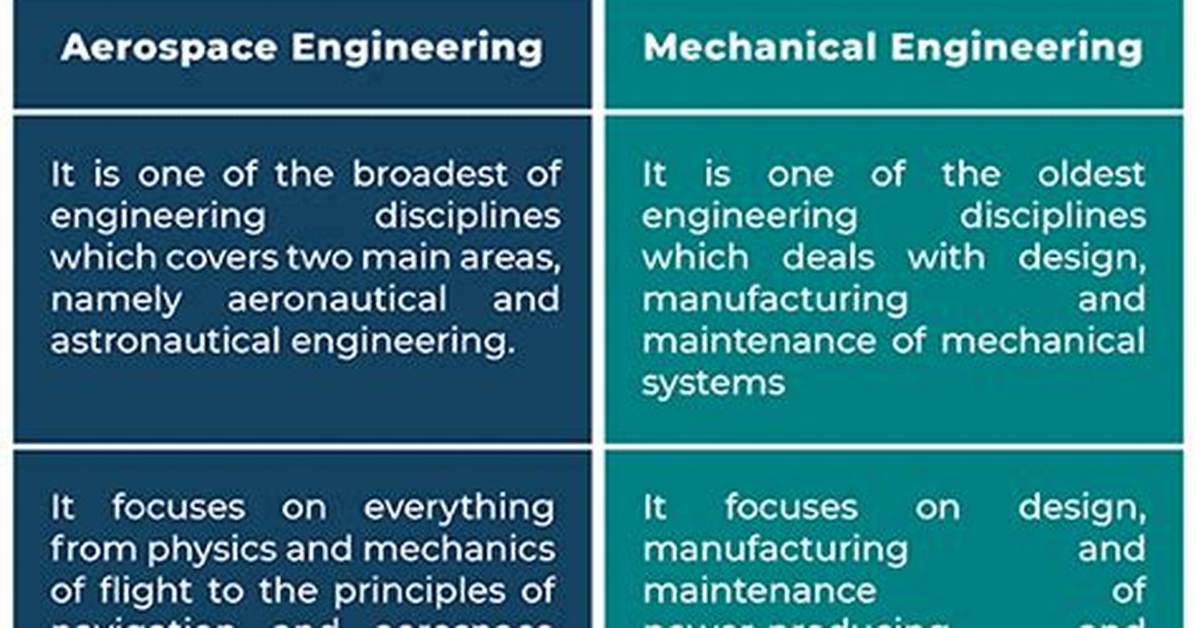 Difference Between Aerospace and Mechanical Engineering