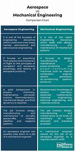 Difference Between Aerospace and Mechanical Engineering