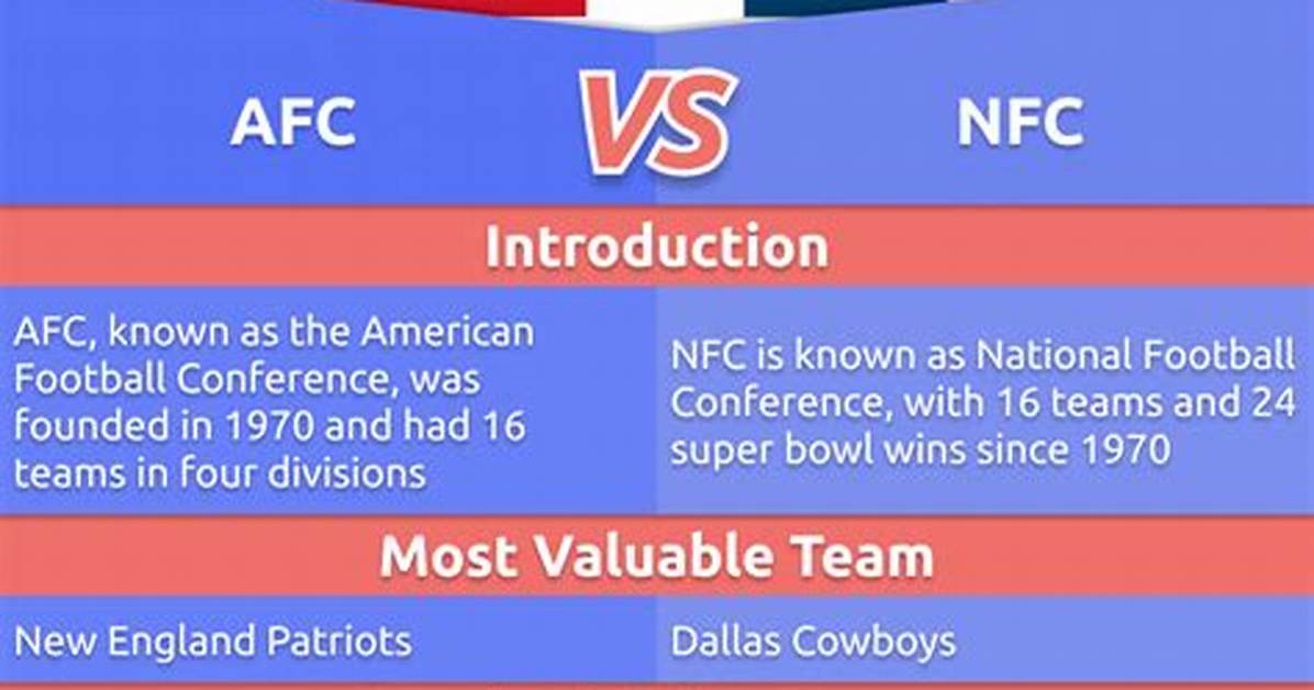 Difference Between Afc and Nfc