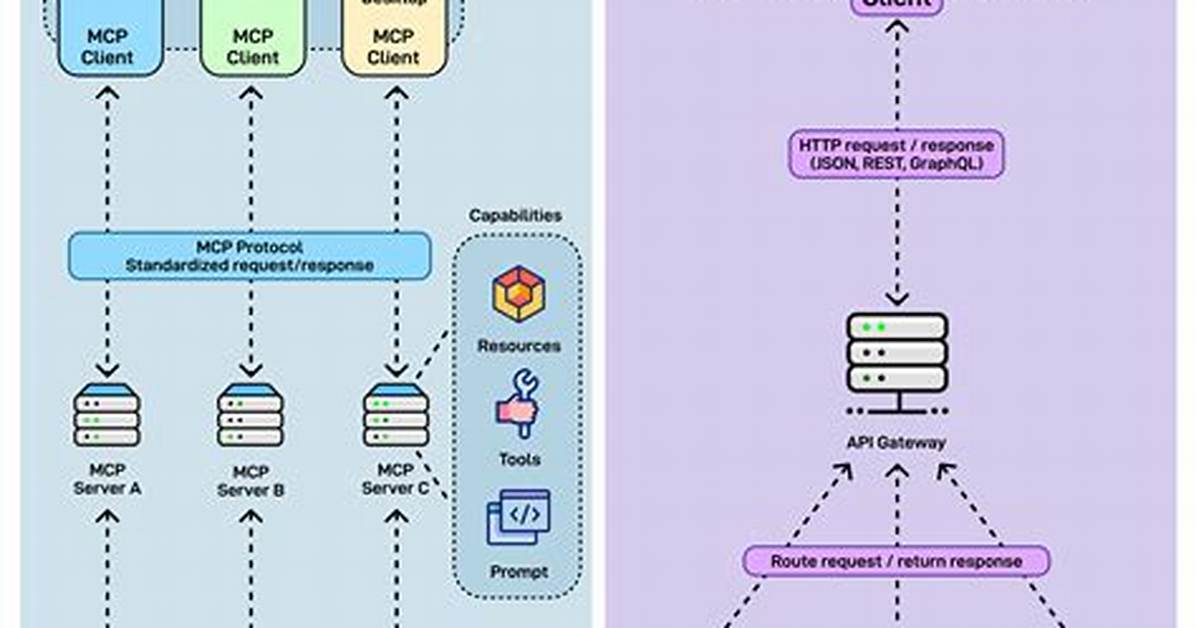 Difference Between an Api and Api Server?