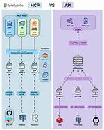 Difference Between an Api and Api Server?