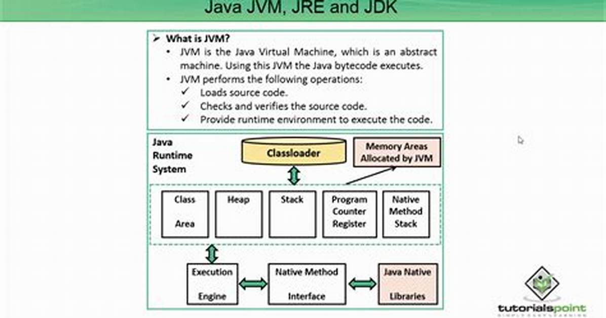 Difference Between & and && in Java? [Duplicate]