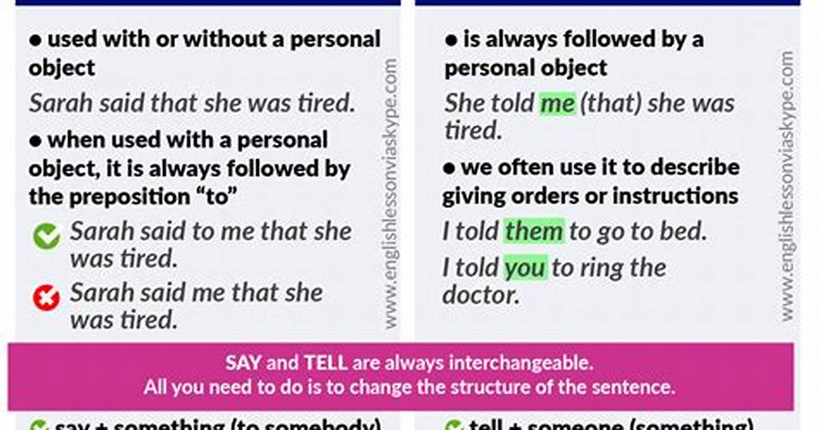 Difference Between And