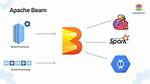 Difference Between Apache Beam and Apache Nifi
