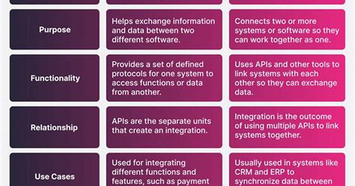 Difference Between Api and Abi