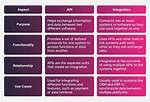 Difference Between Api and Abi