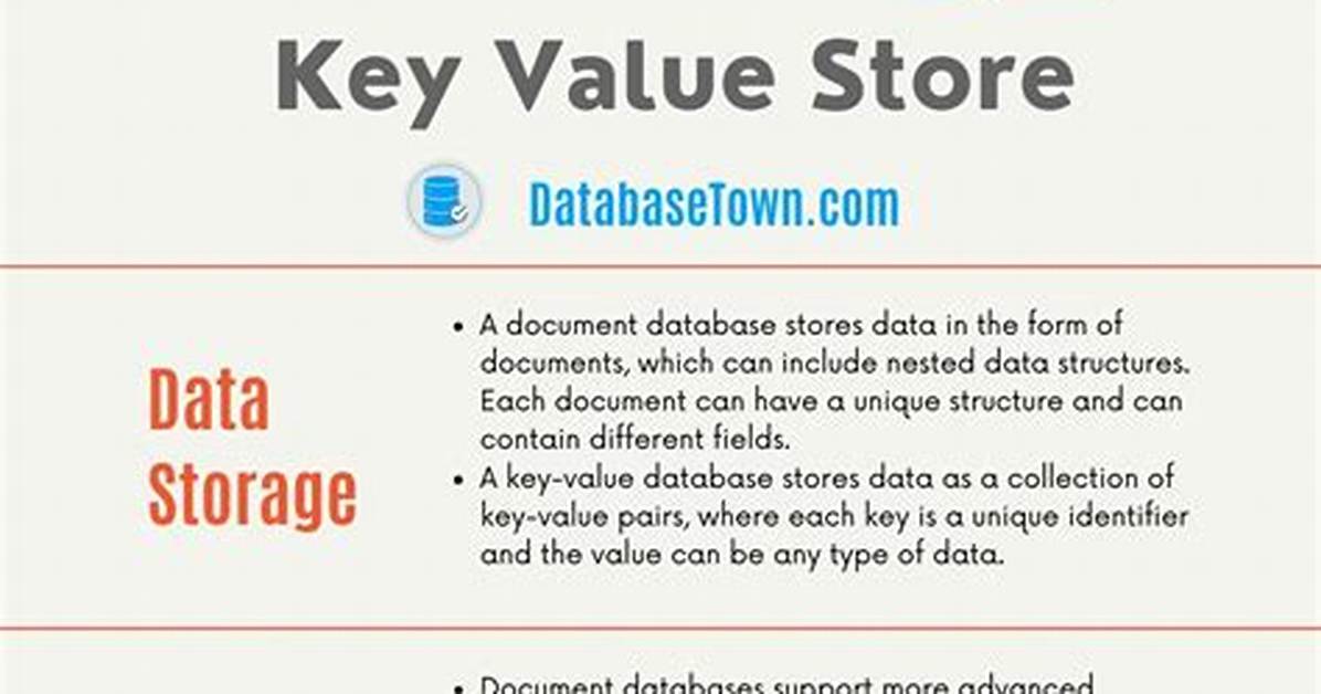 Difference Between "As $Key => $Value" and "As $Value" in Php Foreach