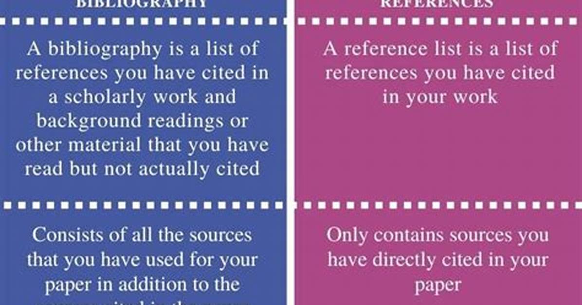 Difference Between Bibliography and References