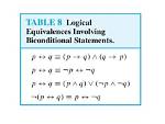 Difference Between Biconditional and Logical Equivalence