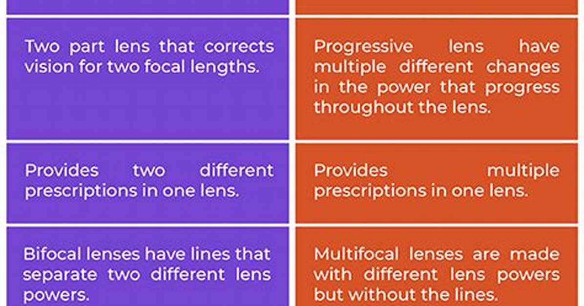 Difference Between Bifocal and Multifocal