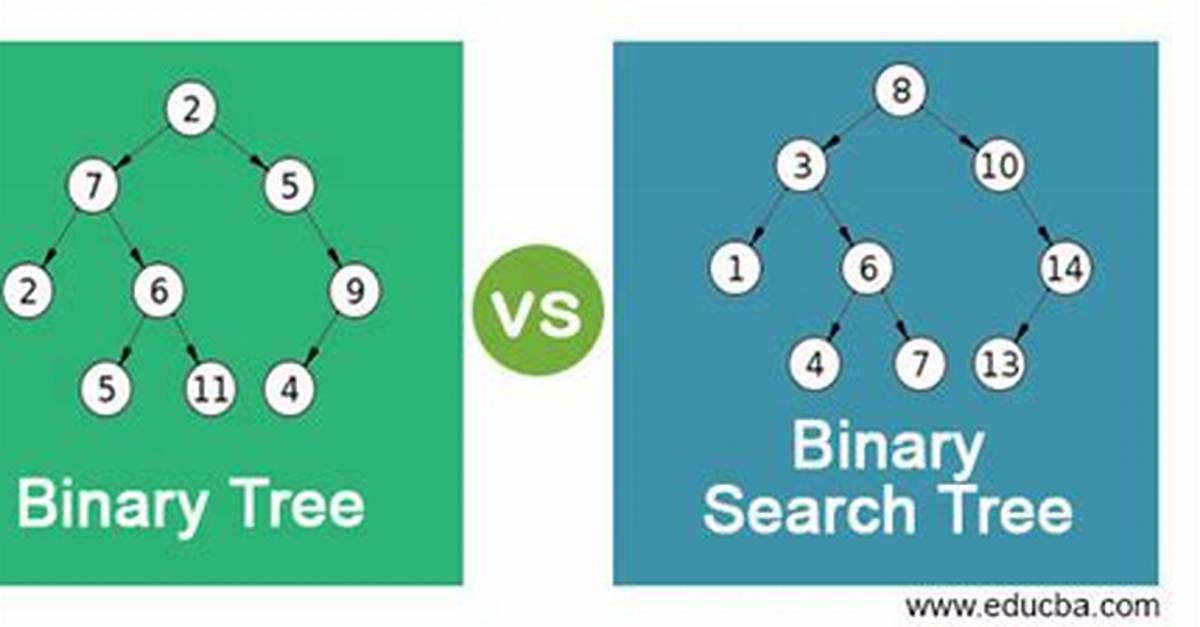 Difference Between Binary Tree and Binary Search Tree