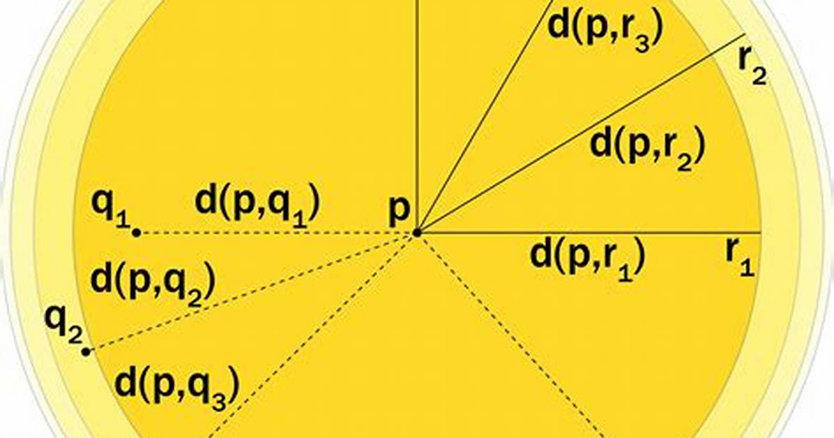 Difference Between Boundary Point & Limit Point.