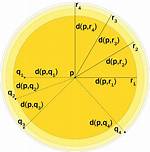 Difference Between Boundary Point & Limit Point.