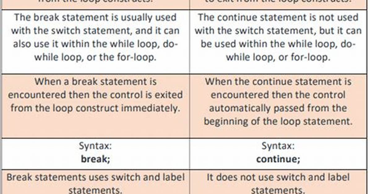 Difference Between Break and Continue Statement