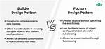 Difference Between Builder Pattern and Constructor [Closed]