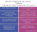 Difference Between Byte Stream and Bit Stream