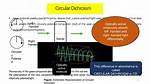 Difference Between Cd and Function Chdir