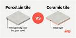 Difference Between Ceramic and Porcelain