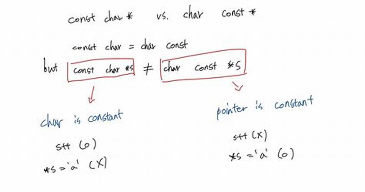 Difference Between Char* and Const Char*?