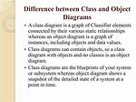 Difference Between Class and Package