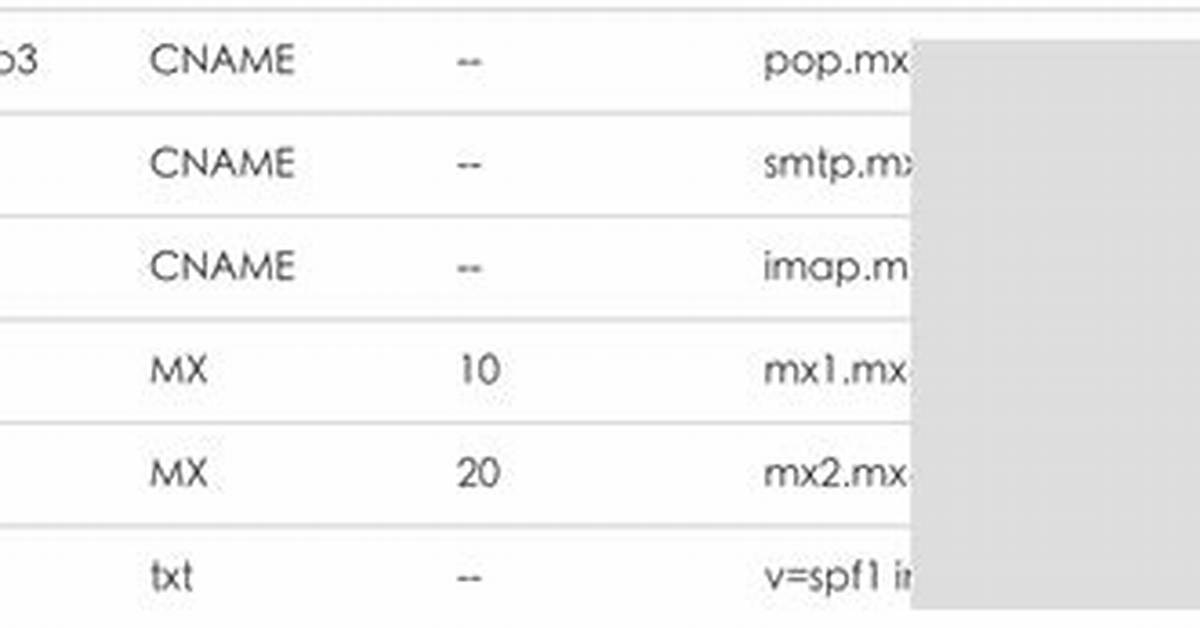 Difference Between Cname and Mx