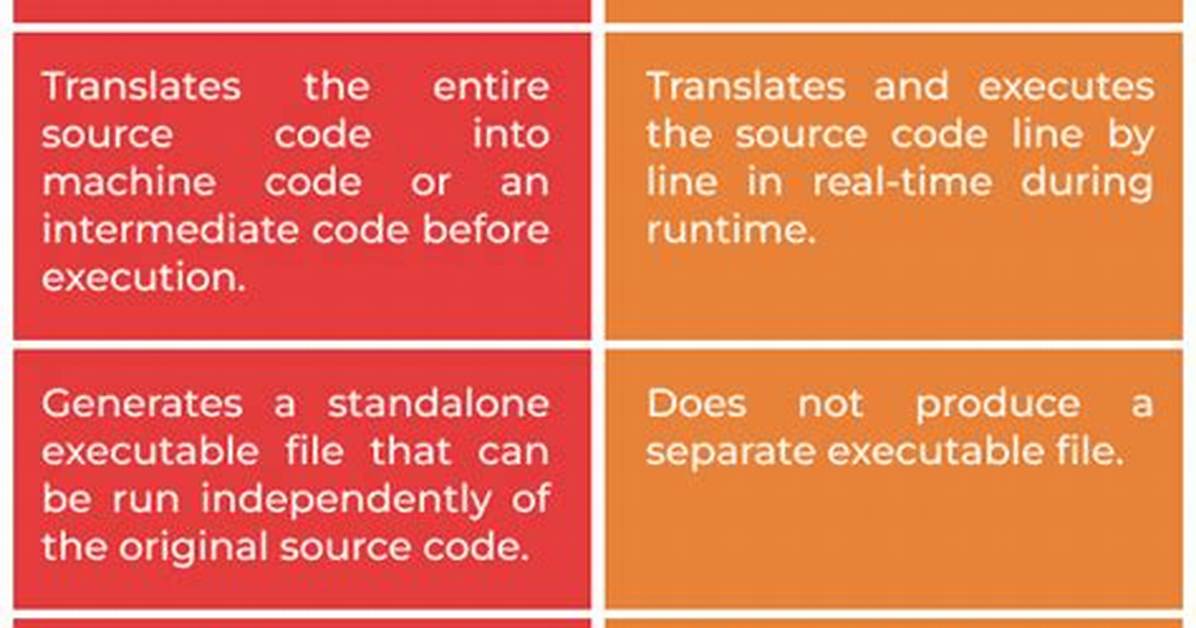 Difference Between Compilers and Parsers?