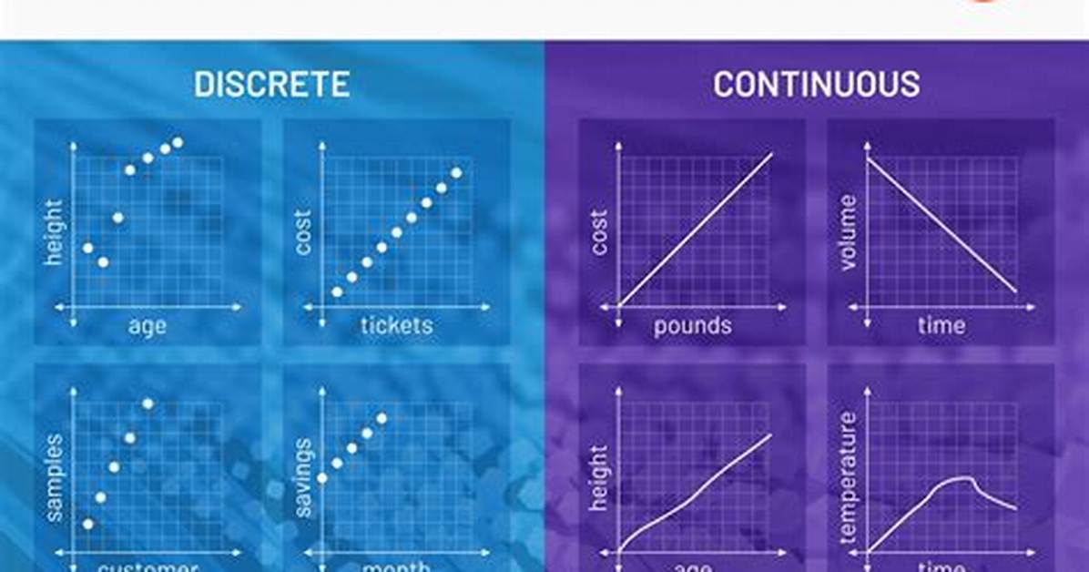 Difference Between Continuous and Discrete