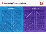 Difference Between Continuous and Discrete