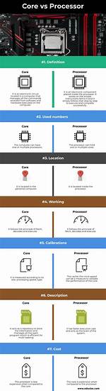 Difference Between Core and Processor